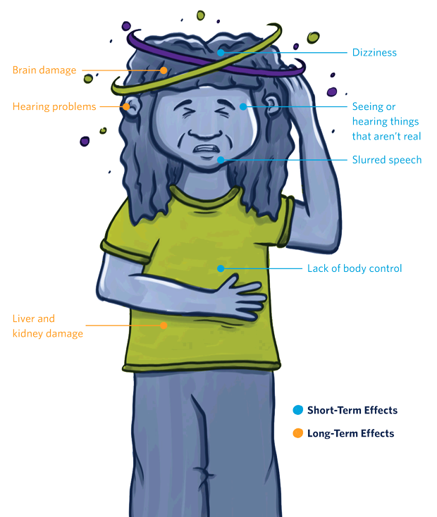 inhalants graphic